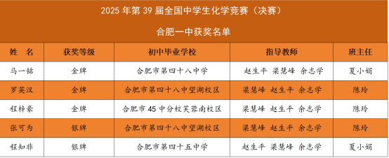 捷报频传！合肥一中斩获 3 金 2 银，书写化学奥赛新篇章