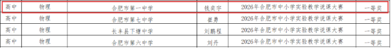 实验说课展匠心   三科折桂耀长江——合肥一中长江路校区三科教师在市实验说课大赛斩获一等奖