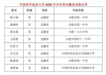 逐光少年，拔尖致远：合肥一中学子圆梦中科大、西交大少年班