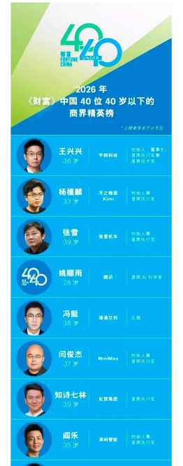 荣耀上榜｜合一校友姚顺雨入选《财富》青年精英榜单！