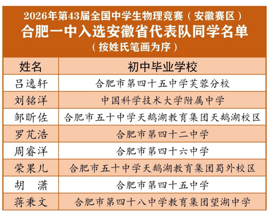 硬核实力！8 人入围省队，25 人摘得省一｜合一物竞闪耀 2026